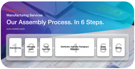 Medistri Our Assembly Process in 6 Steps