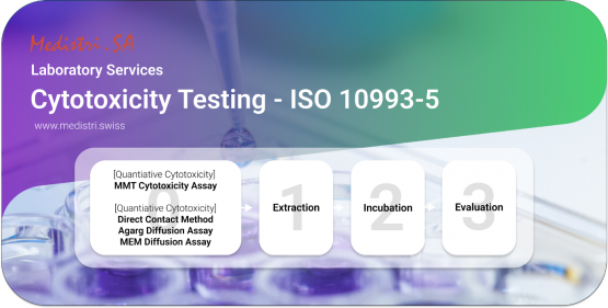 cytotoxicity testing - iso 10993-5