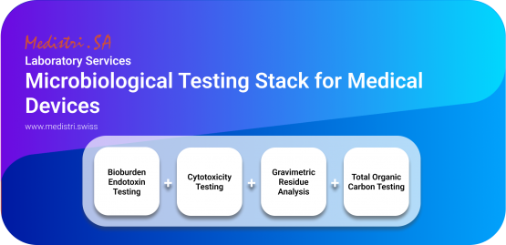 www.medistri.swiss Medistri « Microbiological Testing Stack for Medical Devices»
